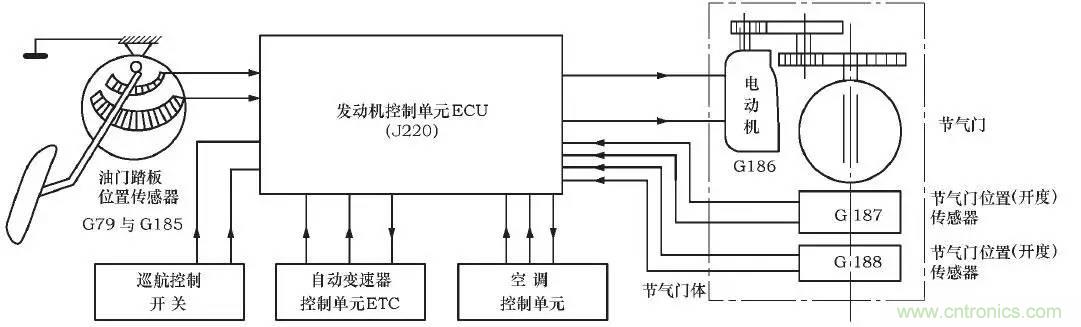 解析汽車“電子油門”究竟是怎么回事？