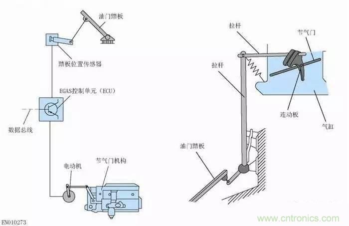 解析汽車“電子油門”究竟是怎么回事？