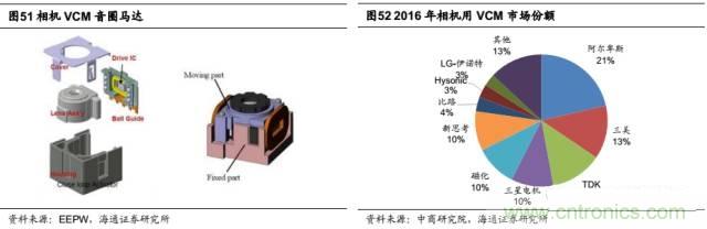 拆解蘋果/三星/小米/一加，從馬達技術看觸覺反饋的差距
