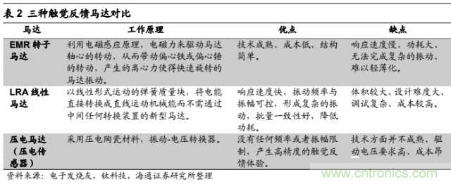 拆解蘋果/三星/小米/一加，從馬達技術看觸覺反饋的差距