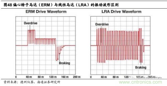 拆解蘋果/三星/小米/一加，從馬達技術看觸覺反饋的差距