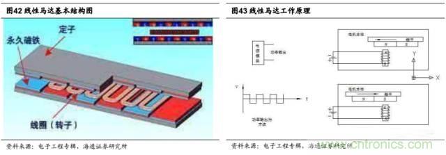 拆解蘋果/三星/小米/一加，從馬達技術看觸覺反饋的差距