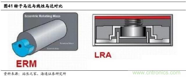 拆解蘋果/三星/小米/一加，從馬達技術看觸覺反饋的差距