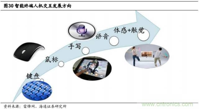 拆解蘋果/三星/小米/一加，從馬達技術看觸覺反饋的差距