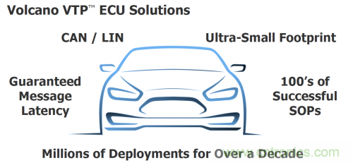 汽車電氣設(shè)計工具與普通EDA工具有何異同？