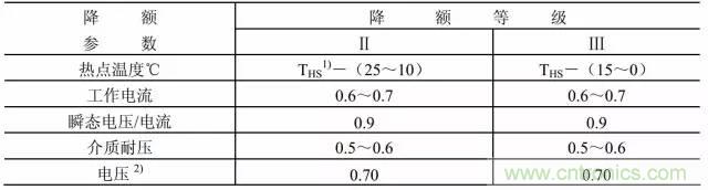 開關(guān)電源該如何選擇合適的電感？