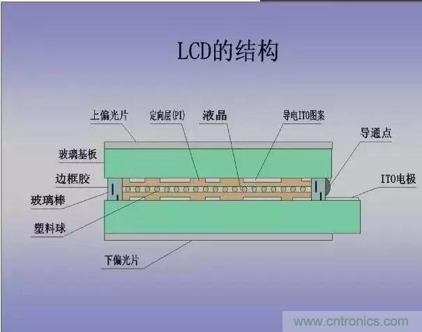 視覺的進(jìn)化:淺析顯示技術(shù)的種類和發(fā)展