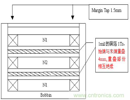 開(kāi)關(guān)電源EMC知識(shí)經(jīng)驗(yàn)超級(jí)總匯！
