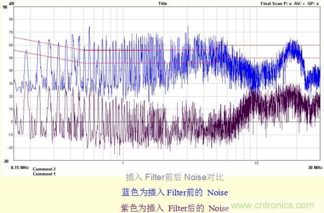 開(kāi)關(guān)電源EMC知識(shí)經(jīng)驗(yàn)超級(jí)總匯！