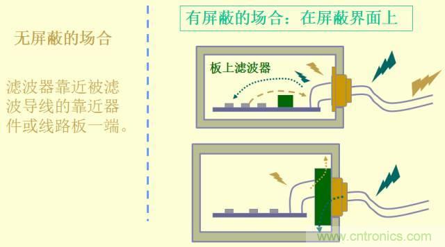 開(kāi)關(guān)電源EMC知識(shí)經(jīng)驗(yàn)超級(jí)總匯！