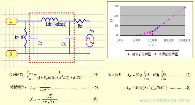 開(kāi)關(guān)電源EMC知識(shí)經(jīng)驗(yàn)超級(jí)總匯！