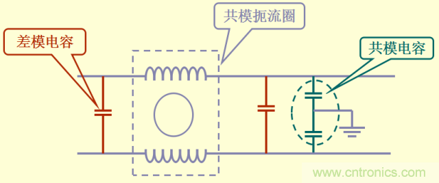 開(kāi)關(guān)電源EMC知識(shí)經(jīng)驗(yàn)超級(jí)總匯！