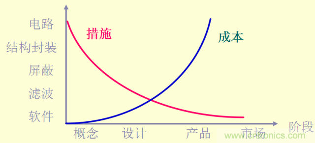 開(kāi)關(guān)電源EMC知識(shí)經(jīng)驗(yàn)超級(jí)總匯！