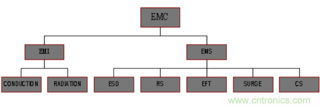 開(kāi)關(guān)電源EMC知識(shí)經(jīng)驗(yàn)超級(jí)總匯！