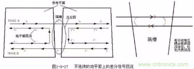 PCB三種特殊走線技巧，你都get到了嗎？
