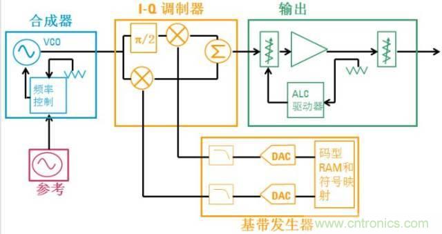 圖文并茂，一文讀懂信號源