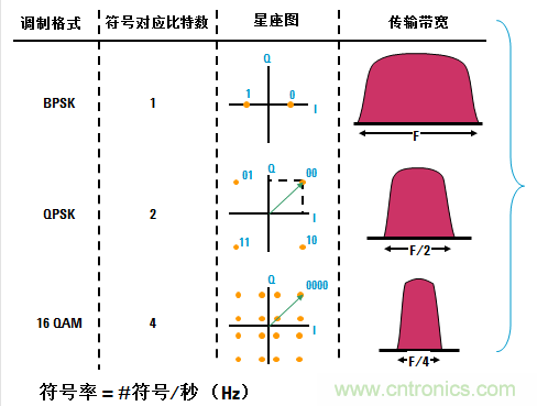 圖文并茂，一文讀懂信號源
