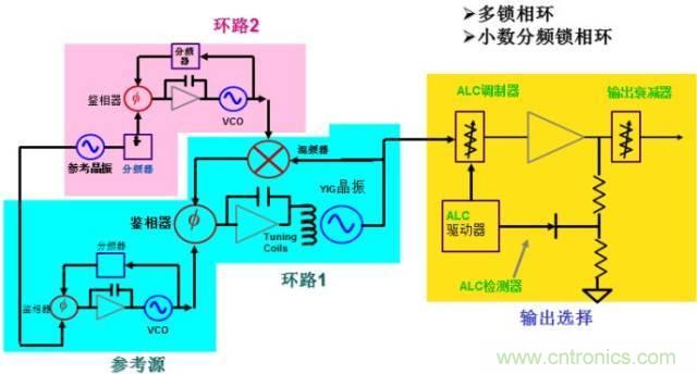 圖文并茂，一文讀懂信號源