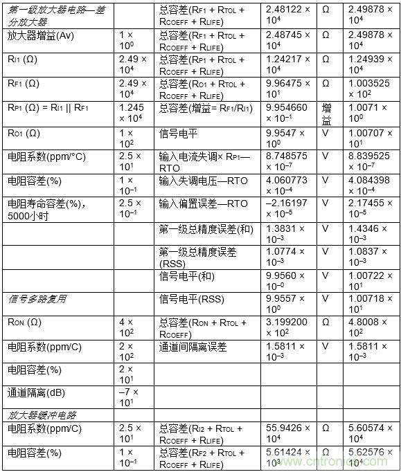 高速模數(shù)轉換器精度透視(第三部分)