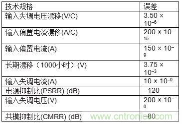 高速模數(shù)轉換器精度透視(第三部分)