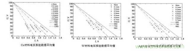繼電器和接觸器區(qū)別在哪里？