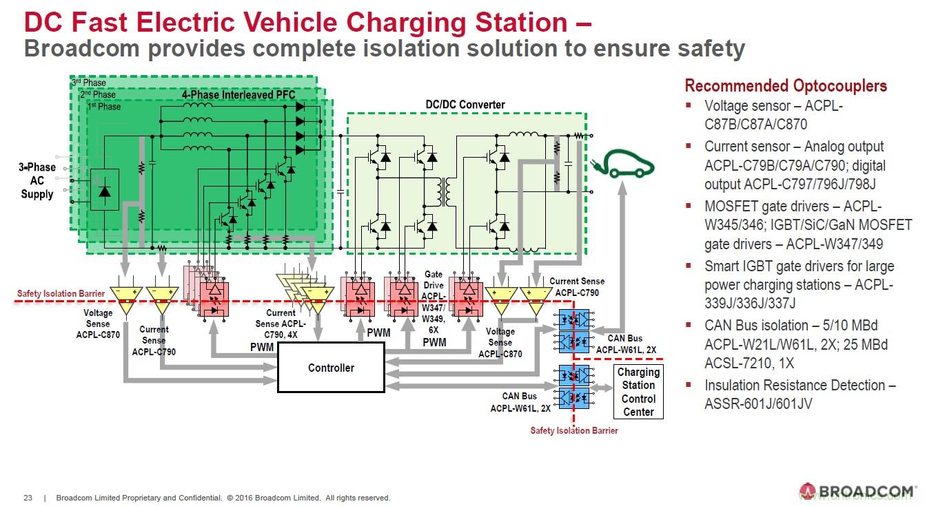 電動汽車和充電樁設計提出哪些新的光耦驅動需求？