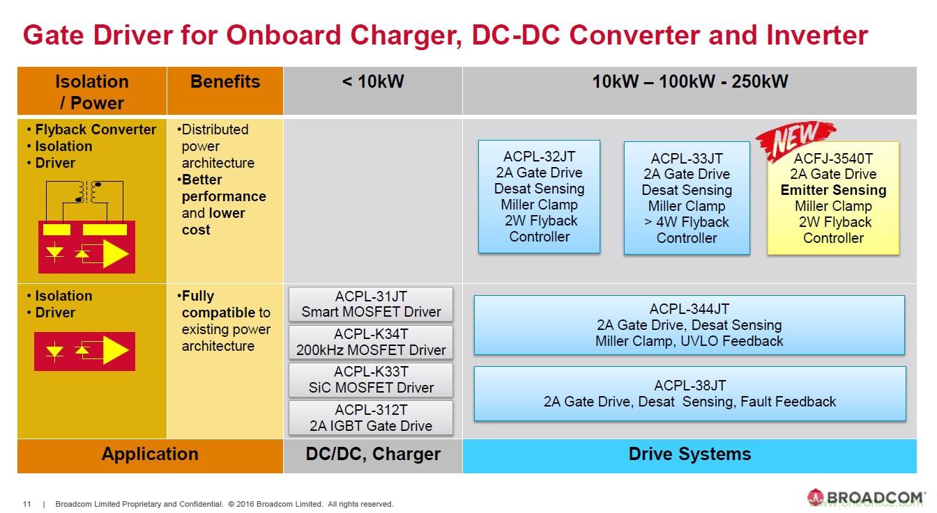 電動汽車和充電樁設計提出哪些新的光耦驅動需求？