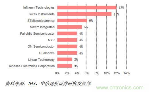 功率半導體，大漲價下的國產(chǎn)替代之路