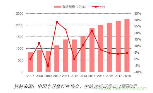 功率半導體，大漲價下的國產(chǎn)替代之路