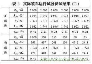 電動(dòng)汽車絕緣電阻如何在線檢測？