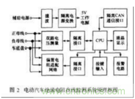 電動(dòng)汽車絕緣電阻如何在線檢測？