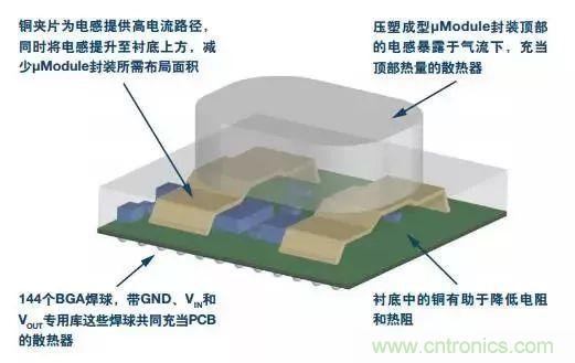 從散熱性能考慮，高功率POL調節(jié)器應該這么選