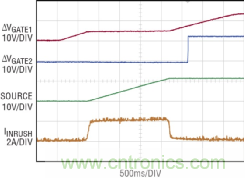 如何實(shí)現(xiàn)電動汽車電源控制和遙測？