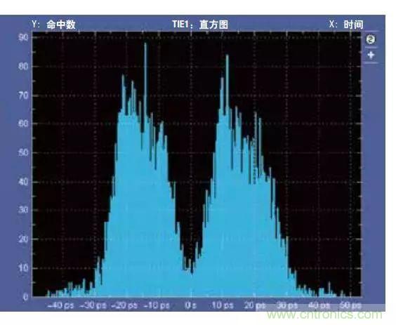 五個(gè)問題，鬧明白低壓差分信號(hào)隔離那些事