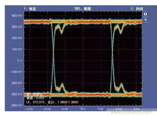五個(gè)問題，鬧明白低壓差分信號(hào)隔離那些事
