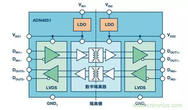 五個(gè)問題，鬧明白低壓差分信號(hào)隔離那些事