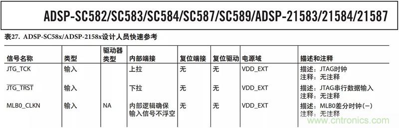 客戶投訴器件功耗太大，“元兇”原來是它！