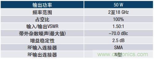如何在毫米波系統(tǒng)中“大顯身手”？與ADI一起“GaN"吧