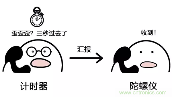 走直線很難嗎？陀螺儀表示，少了它機器人連直線都走不了