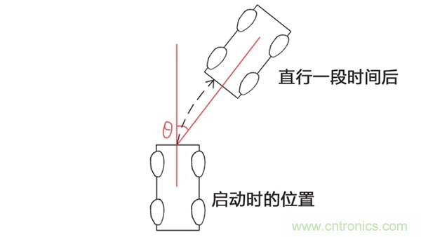 走直線很難嗎？陀螺儀表示，少了它機器人連直線都走不了