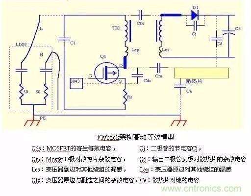 開關(guān)電源EMC過(guò)不了？PCB畫板工程師責(zé)任大了！