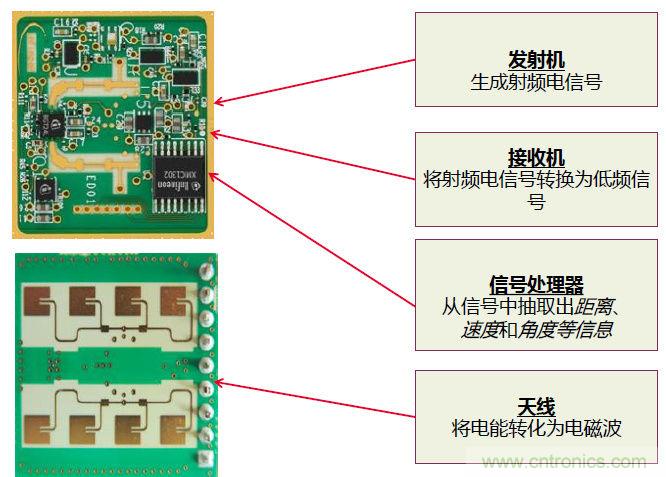 除了汽車，這么多應(yīng)用都盯上了毫米波雷達(dá)！