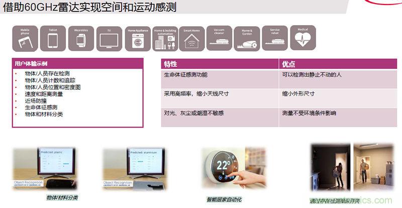 除了汽車，這么多應(yīng)用都盯上了毫米波雷達(dá)！