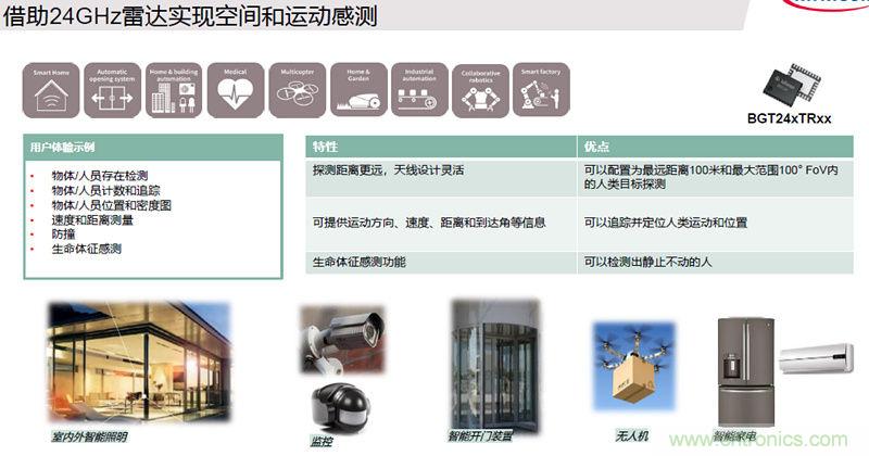 除了汽車，這么多應(yīng)用都盯上了毫米波雷達(dá)！