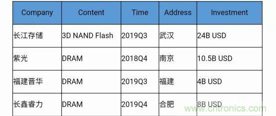 若美國(guó)全面禁售芯片，中國(guó)武器裝備會(huì)不會(huì)癱瘓？看完此文你就懂了
