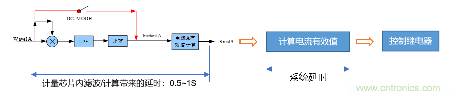 芯海科技推出全新智能計量模組，業(yè)界體積最小