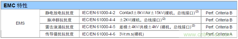 如何提升CAN總線浪涌防護(hù)？