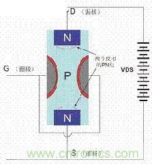 了解MOS管，看這個(gè)就夠了！