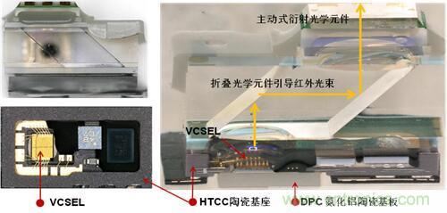 解剖iPhone X 3D感測(cè)元件，DPC陶瓷基板前途無限