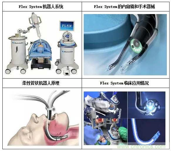 深度報告|手術機器人的臨床、市場及技術發(fā)展調(diào)研